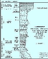 Stratigraphya.jpg (11950 bytes)